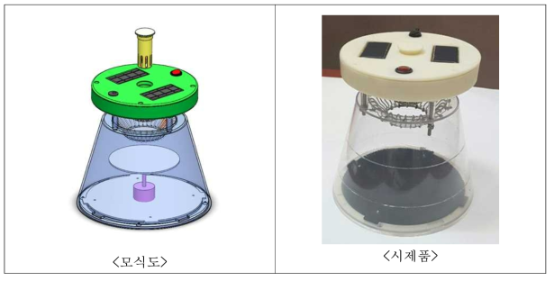 펀넬형 자동해충예찰장치