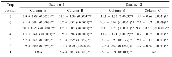 Total number of natural enemies species caught on each yellow sticky trap, which was installed vertically around the bed-bench of high bed system for strawberry cultivation