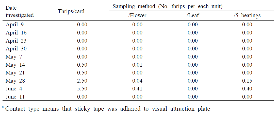 Mean numbers of thrips species caught on yellow sticky cards (normal typea) and found on strawberry plants in farm 3, 2019