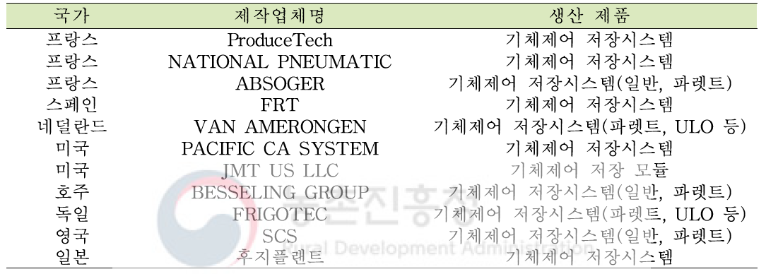 국외 CA 저장 시스템 제작업체 현황