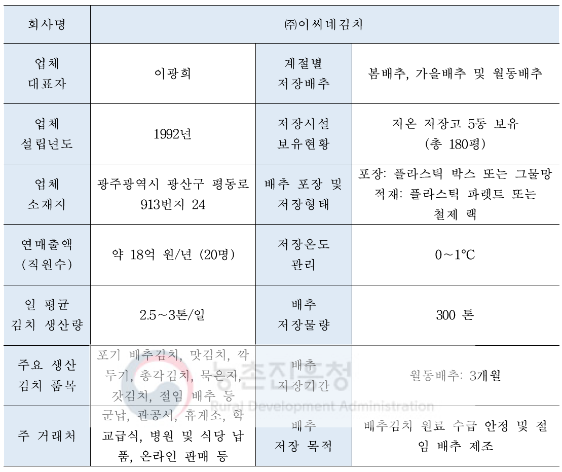 파렛트 단위 기체제어 시스템의 현장적용을 위한 김치가공업체 개요 및 저장환경