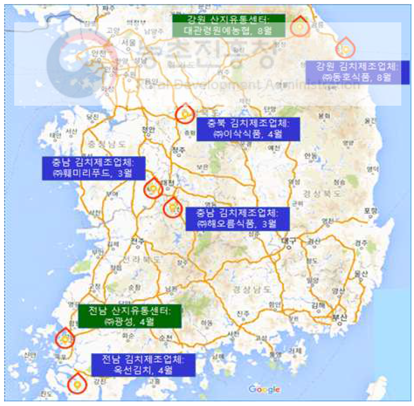 농산물산지유통센터와 김치가공업체의 배추 저장환경 방문조사 업체