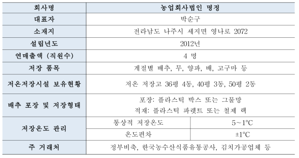 김장채소 산지 저온 저장시설의 개요 및 저장환경