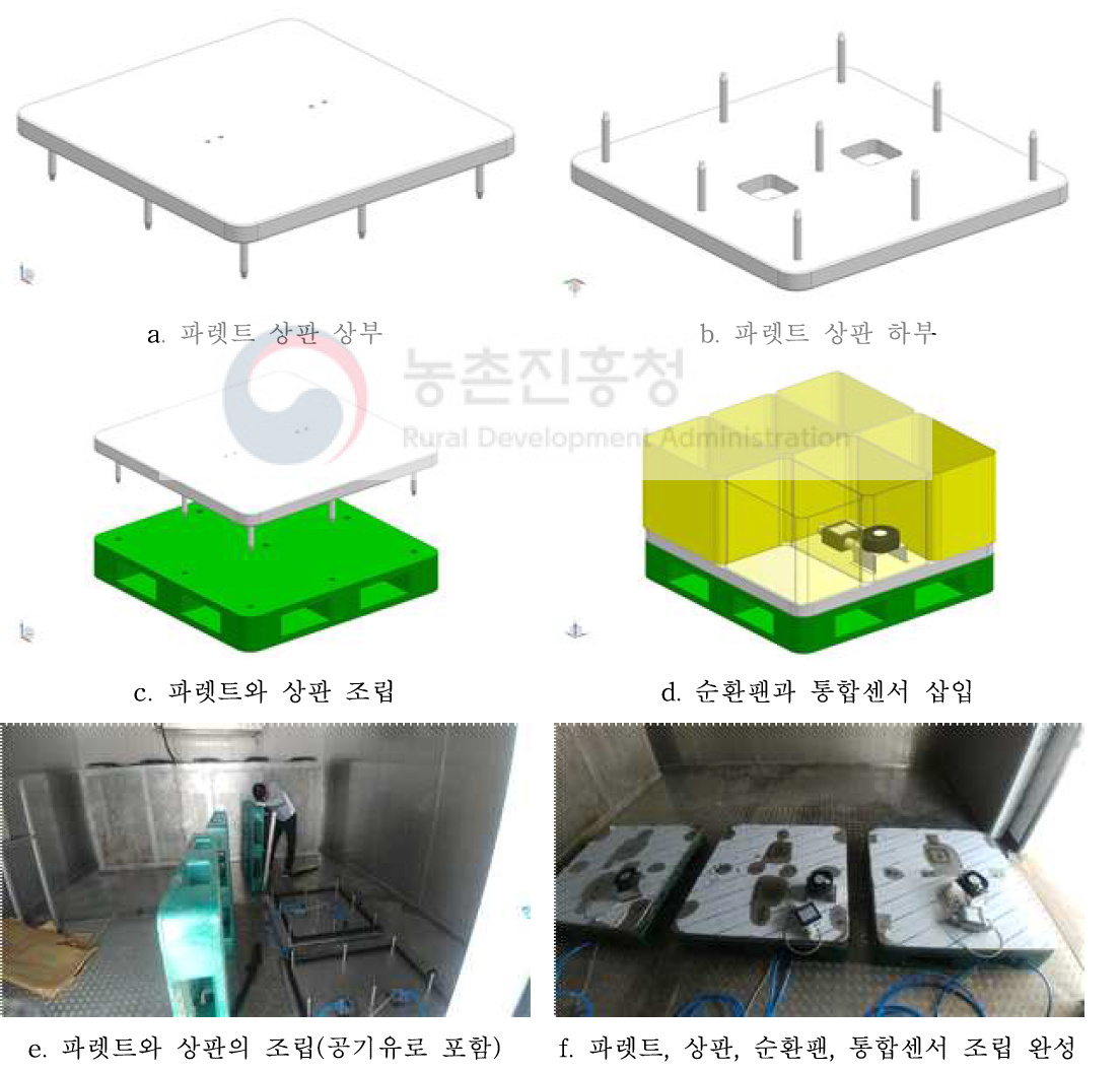 기밀유지 파렛트 제작