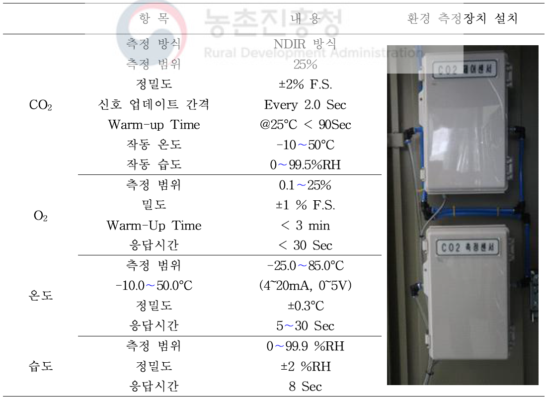 환경측정 센서의 세부사양 및 설치내용