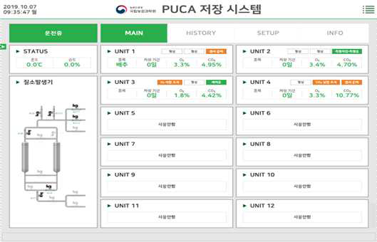 기체제어저장시스템(PUCA) 메인 제어화면