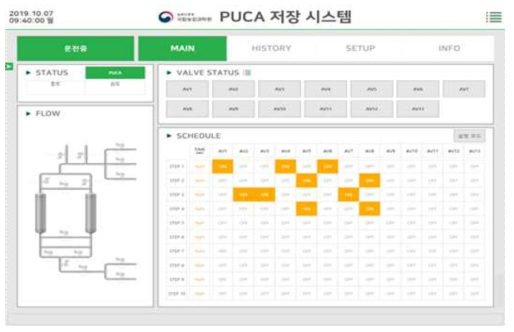 질소발생기 작동상태 확인 화면