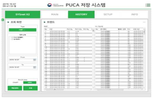 기체제어 저장시스템 기체농도 데이터 조회 화면