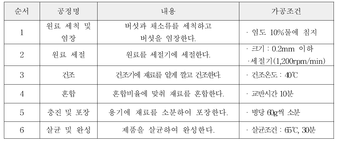 버섯조미료 제조공정