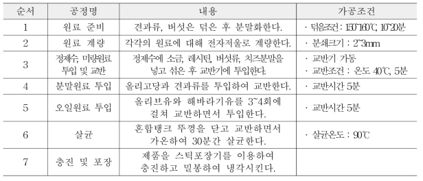 버섯소스의 제조공정