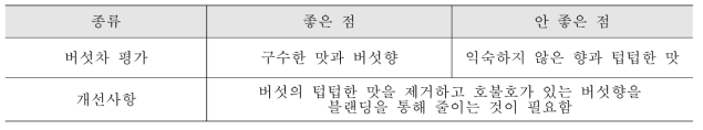 버섯차의 평가 및 개선사항