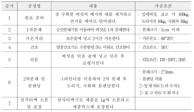 버섯차의 제조공정