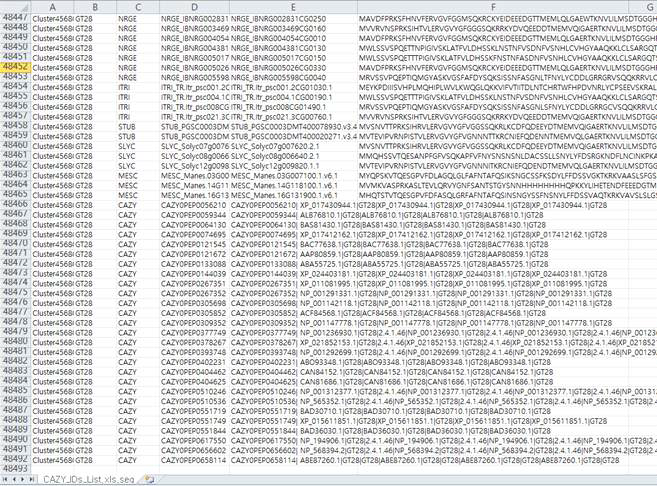 CAZY database를 이용한 8종 식물의 48,491개 유전자 리스트