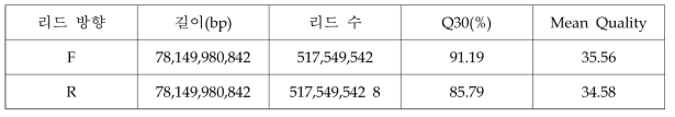 진율미 유전체 시퀀싱 결과 1