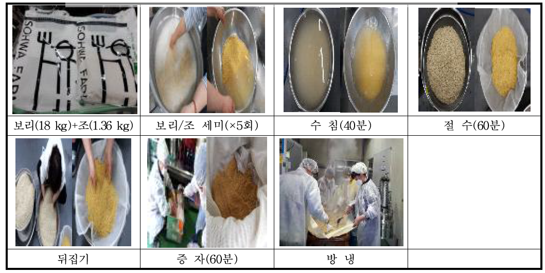 Pretrerment of raw material for Daemaek-Makgeolli