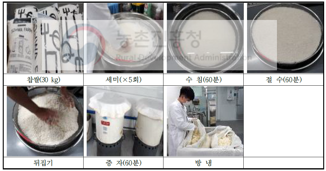 Pretrerment of raw material for Sajeol-Makgeolli