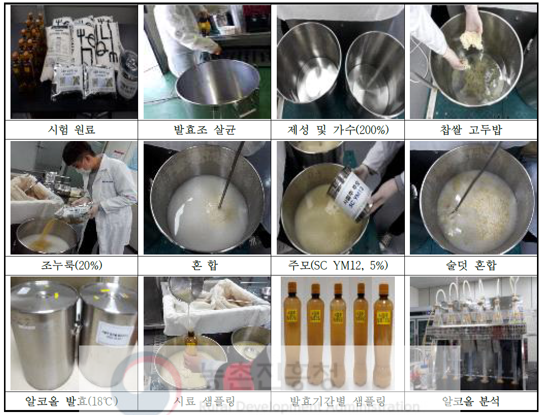 Large scale manufacturing of farm-made Sajeol-Makgeolli