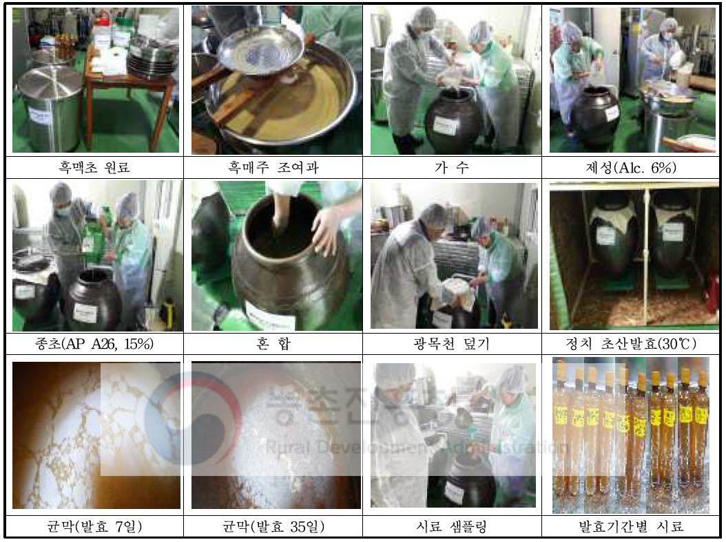 Manufacturing of Blackbarley-Makgeolli alcohol content, 6% and Blackbarley vinegar