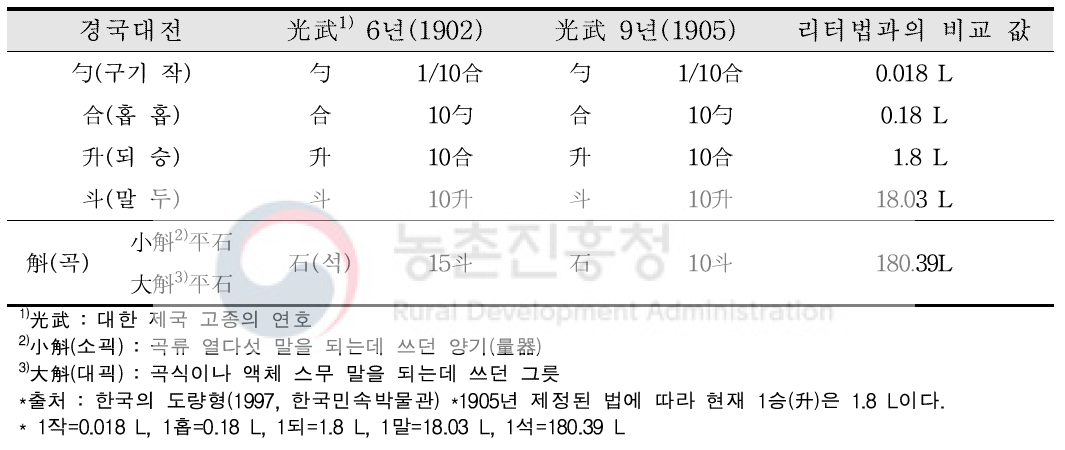 Unit comparison of quantity