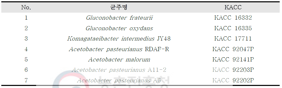 보관 및 기탁 초산균 리스트