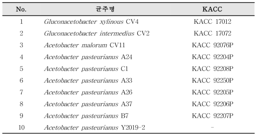 본 연구에 사용한 10주의 초산균 리스트