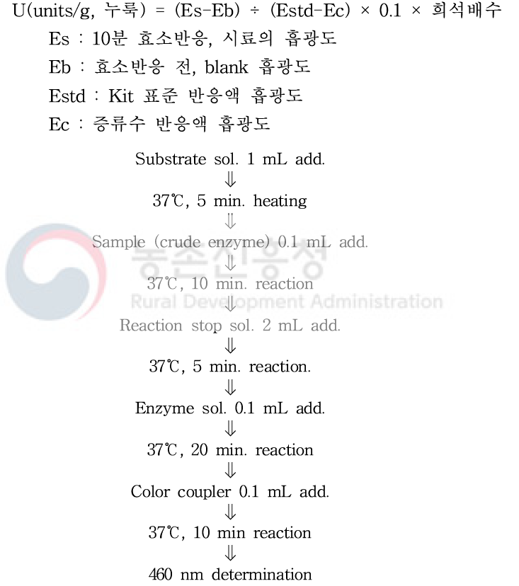 효소활성 측정법(Acidic protease)