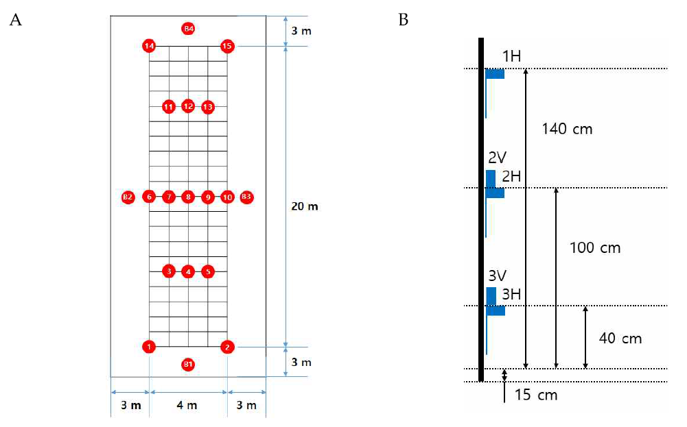 The layout of the poles with water-sensitive papers in the pepper field (A) and the installation location of water-sensitive papers in a pole (B)