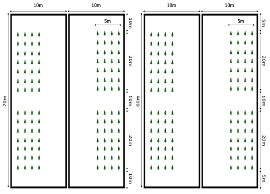 Tested field information (Left: Potato, Right: Soybean)