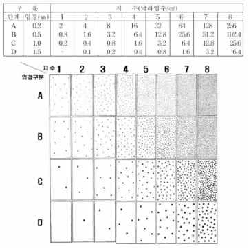 Correlation between diameters of airdrop particle analysis method using Water Sensitive Paper