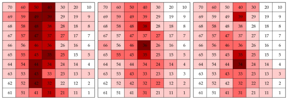 Pattern of falling particle on WSP of three nozzle (A: DG, B: XR, C: TP, Wind: SE 0.9 m/s)