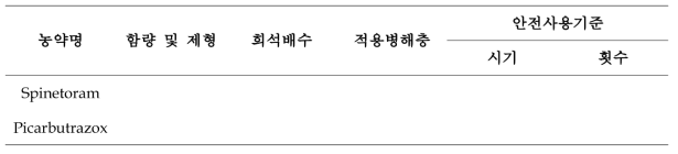 시험농약의 안전사용기준