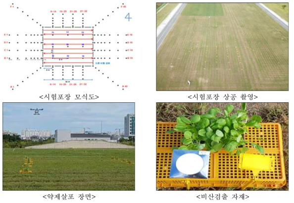 포장시험 장면 사진