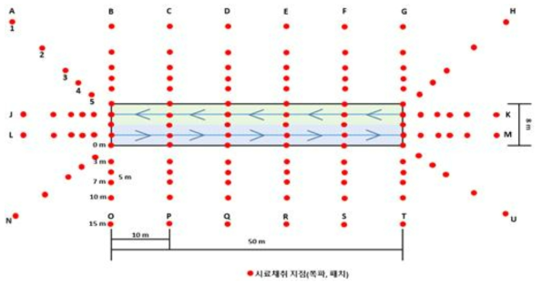 처리구 배치도