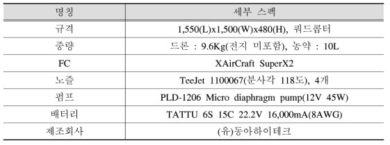 Sepcifications of multicopters used in the experiment