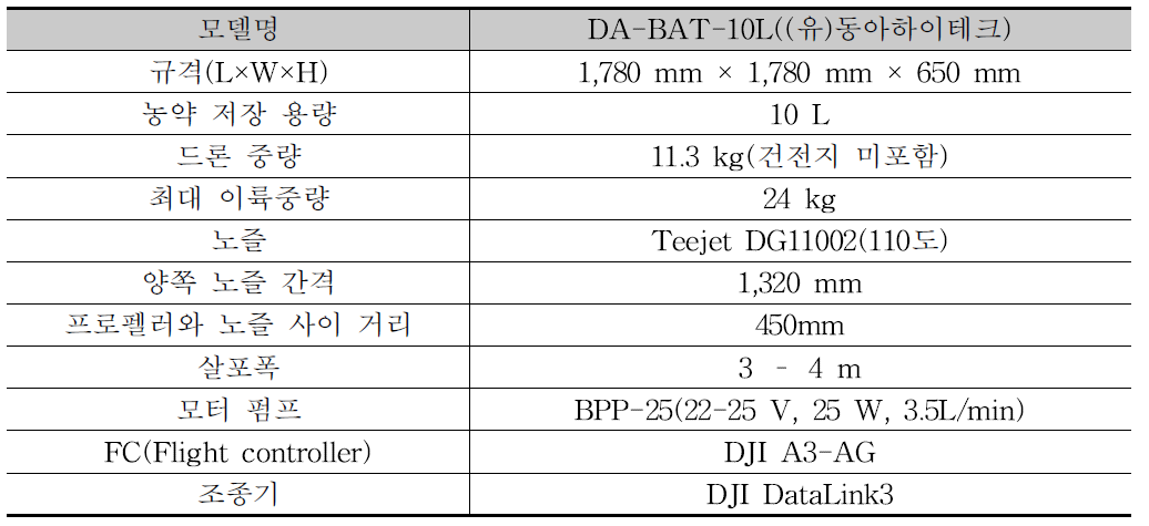 Specifications of multicopters used in the experiment(2-3 years)