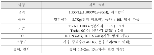 Specificatiosn of multicopter used in the experiment