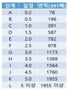 Particle size and area for each droplet(e.g, resolution 1670*926)