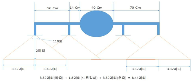 Experimental multicopters nozzle spacing, spray angle and spray distance