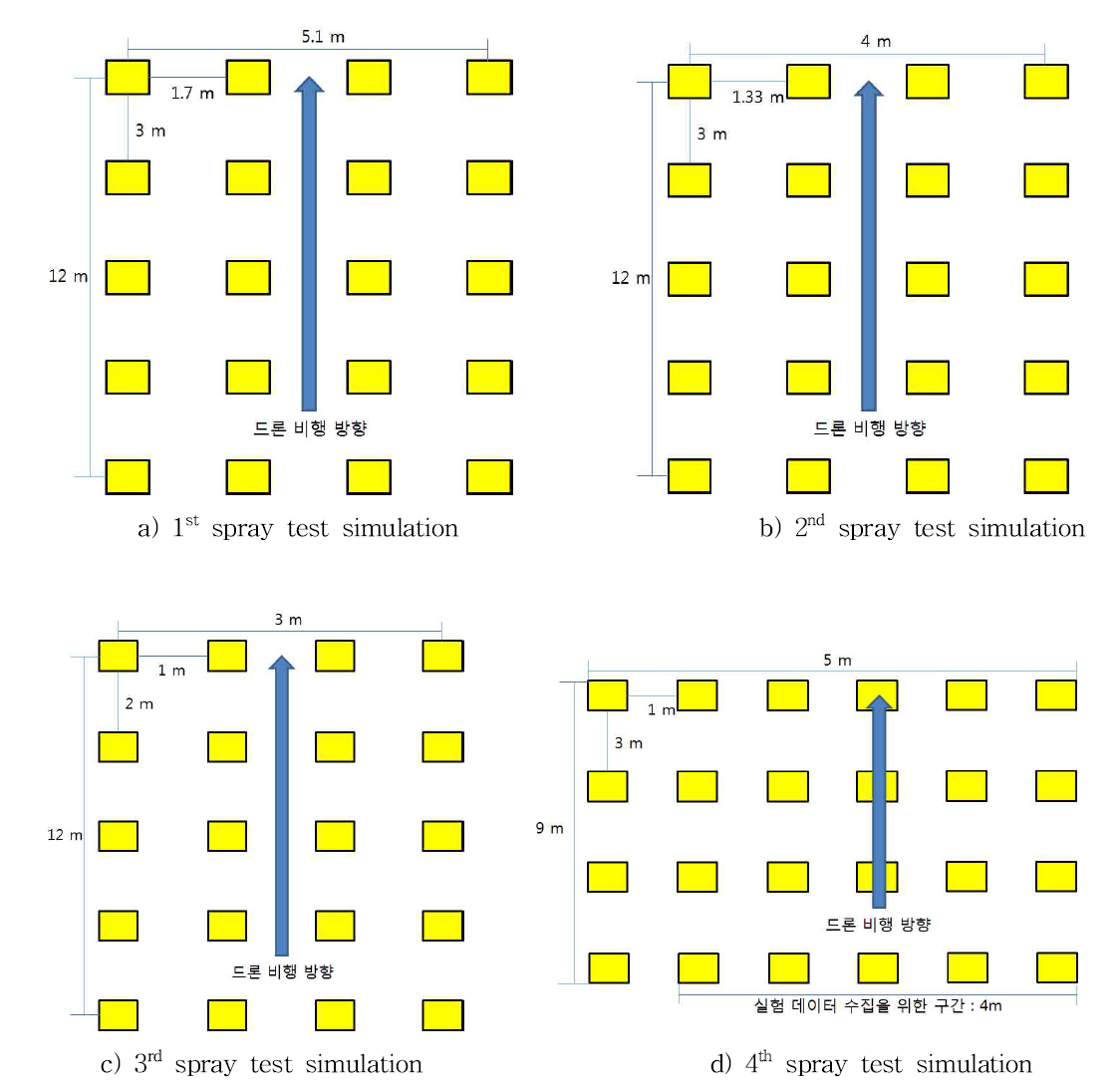 Nozzle spray simulation according to various conditions