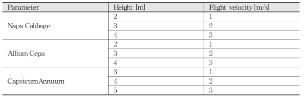 Flight conditions for each agricultural plants.