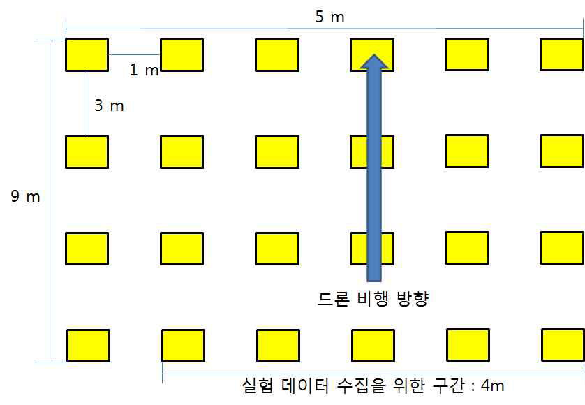 The method of nozzle spray test