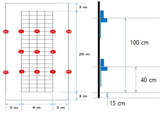 First experimental method and location of the water sensitive paper in Boeun, Chungbuk