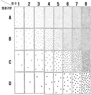 Measurement method of droplet index