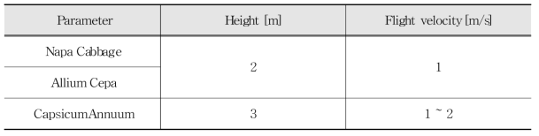 Optimal flight conditions for each agricultural plants.