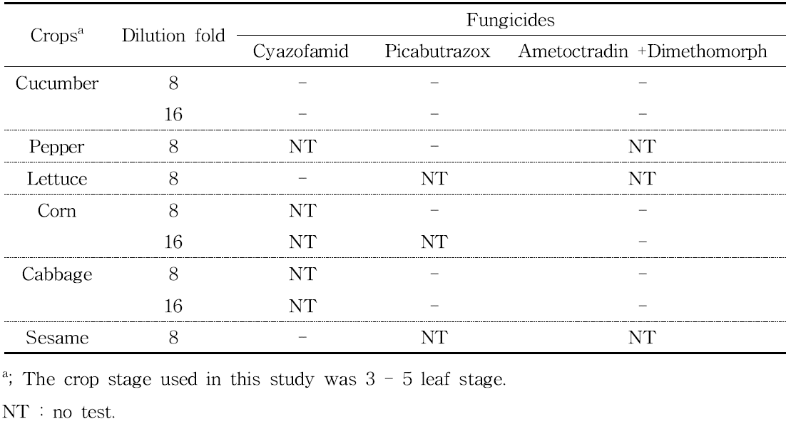 Phytotoxicity on each crop plant sprayed by an ULV sprayer with standard and double dilution fold treated with an unmanned aerial vehicle in the fields