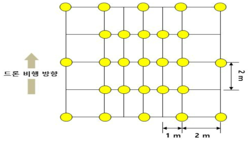 Water sensitive paper’s layout for investigation of fall dispersion