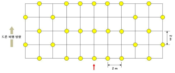 Water sensitive paper’s layout for investigation of drift affect of aerial spraying