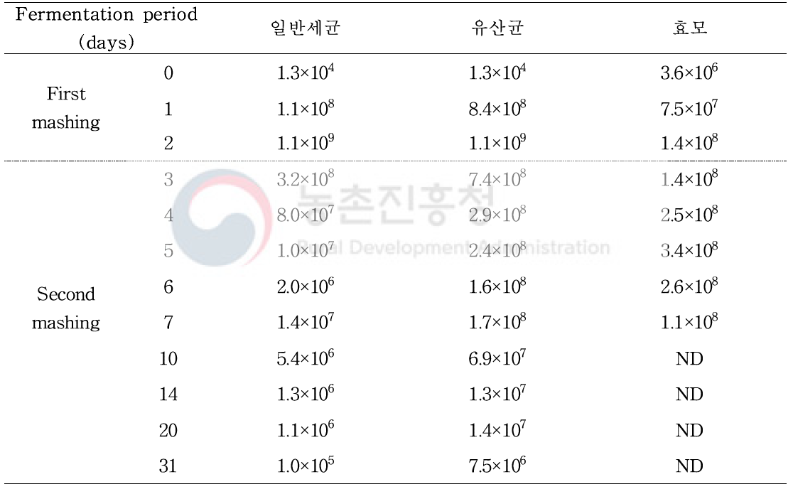 효모 무첨가 재래누룩 막걸리(TM)