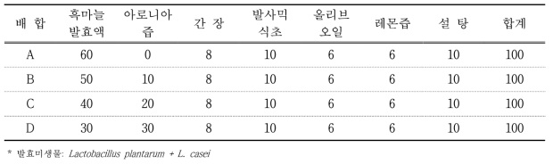흑마늘 발효액 첨가 드레싱소스 배합비율(%)