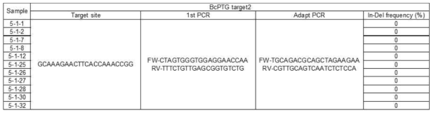 Cas9-BcPTG 2 target gene editing